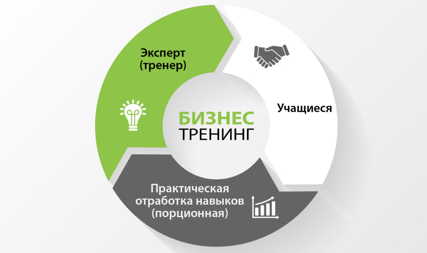professiya-biznes-trener-kak-stat-gde-uchitsya-i-neobhodimye-znaniya-1